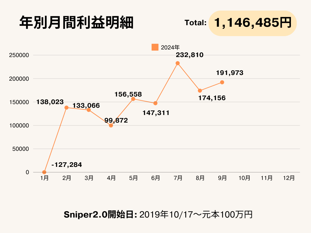 2024年9月スナイパー実績